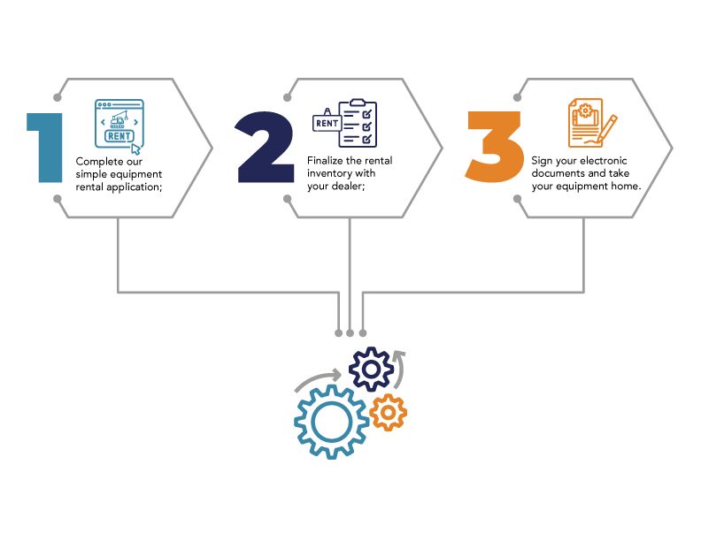 Rental Application Gears